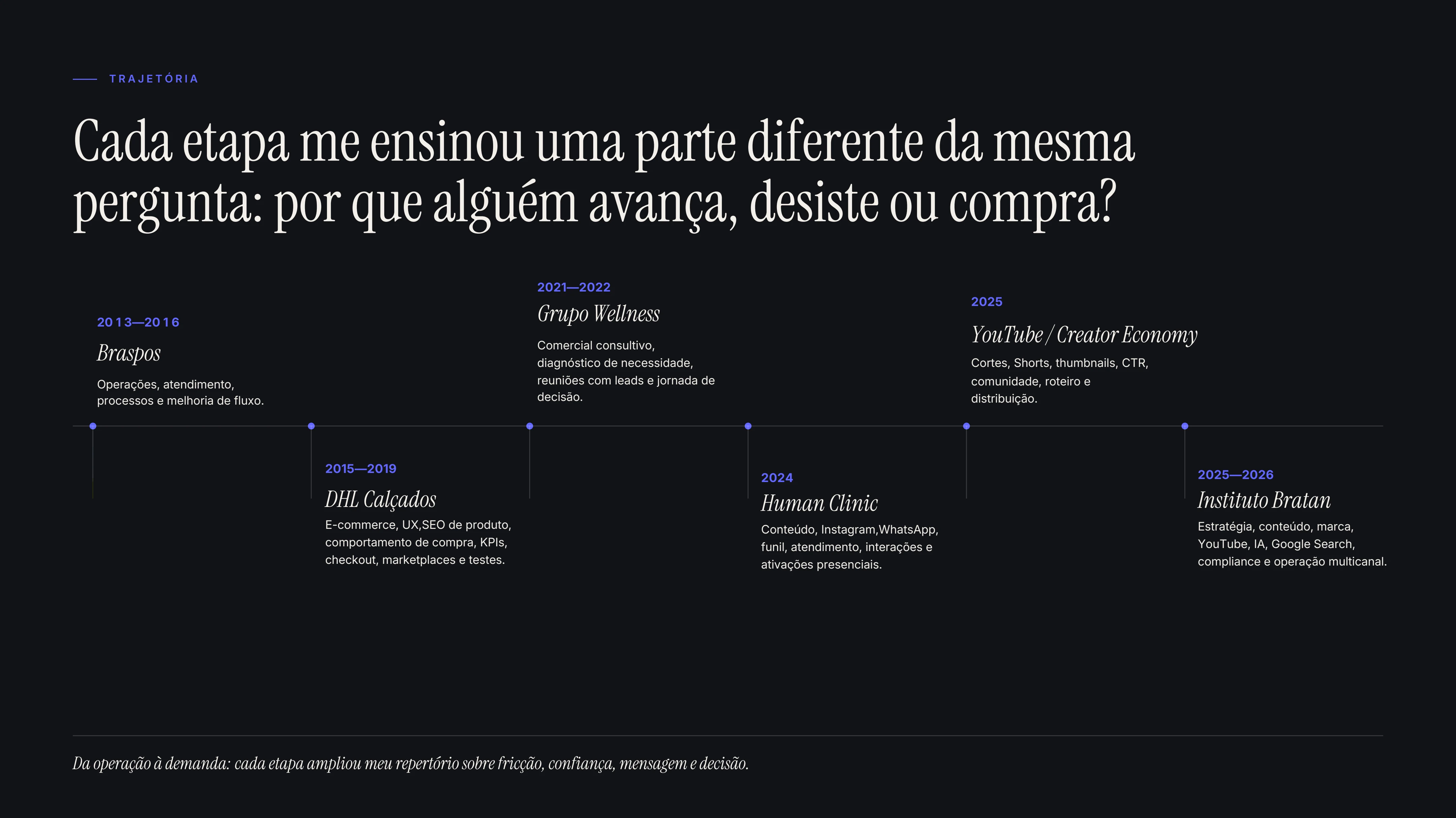 Página 3 do portfólio: TRAJETÓRI A.